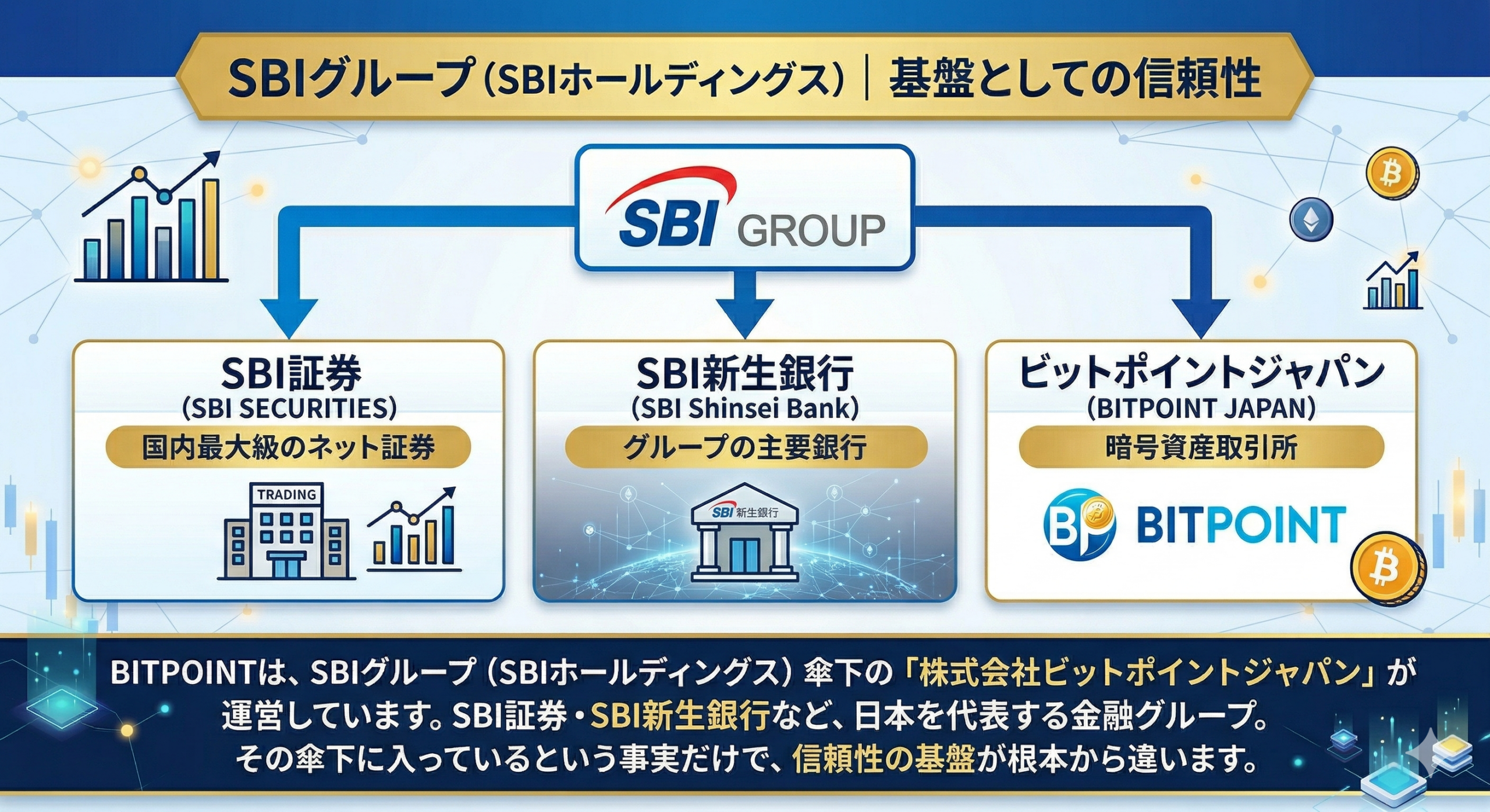 SBIグループ（SBIホールディングス）｜基盤としての信頼性 構成図